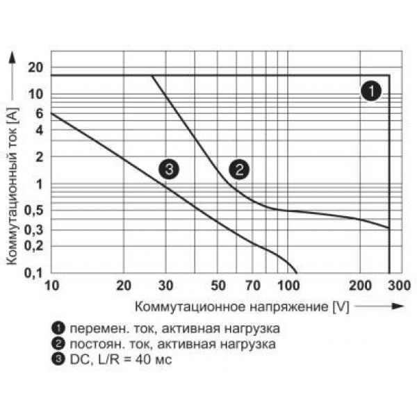 Пост напряжение. Коммутация напряжения.