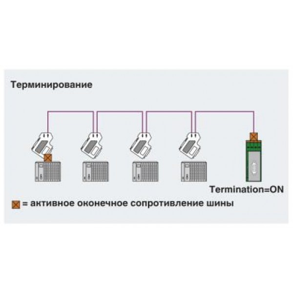 Сигналы терминации. Терминированный. Схемы отмывания денег через благотворительные фонды. Терминирование это. Р независимая терминация транскрипции.