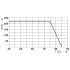Устройство защиты от перенапряжений - TTC-6P-2X1-F-48DC-PT-I - 2908209